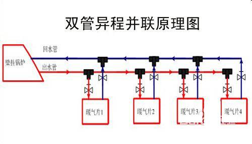 系统内,再加热整个地面,通过地面均匀地向室内辐射散热的一种采暖方式